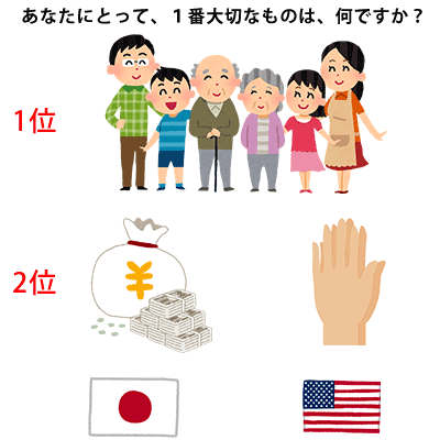 意識の比較調査